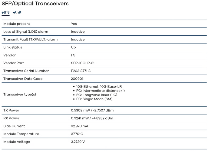 OpenWrt-LuCI-SFP